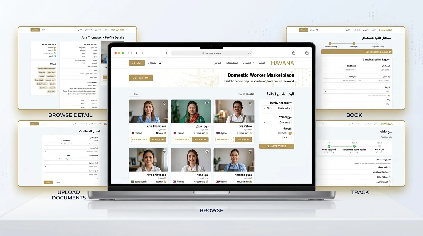 The HAVANA platform: the worker marketplace with nationality and availability filters on a laptop, surrounded by the profile page, the booking request, document upload and order tracking.